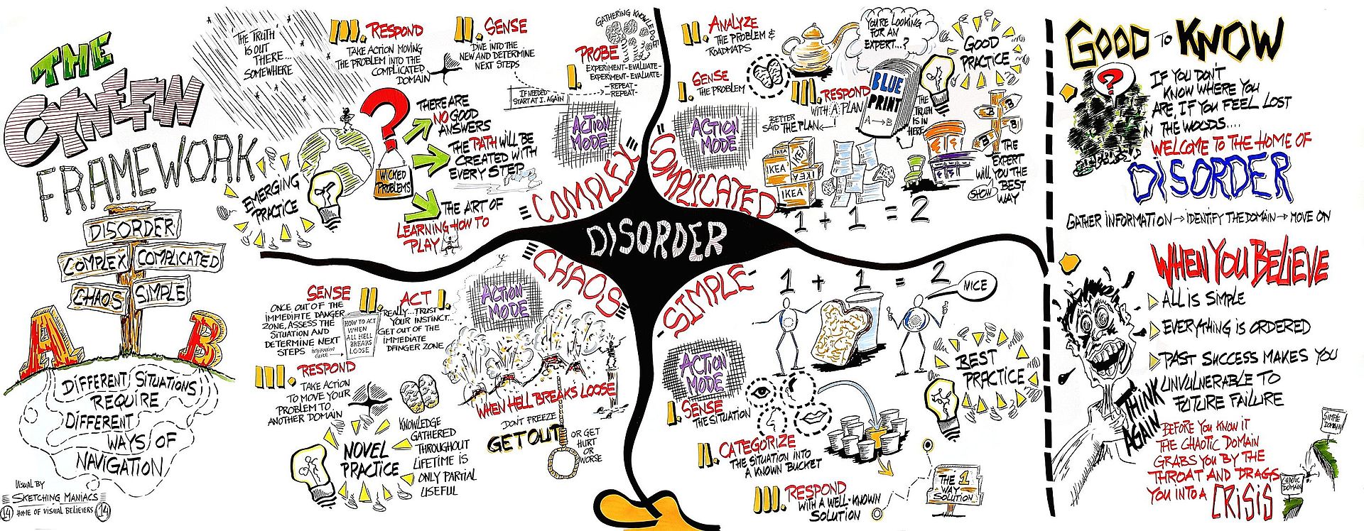 Cynefin framework visualized by Edwin Stoop of Sketching Maniacs